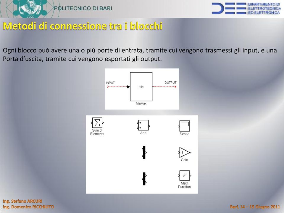 trasmessi gli input, e una Porta d