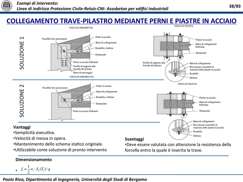 Mantenimento dello schema sta*co originale. U*lizzabile come soluzione di pronto intervento! Svantaggi!