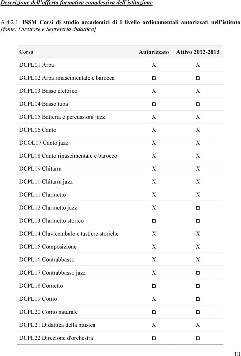 rinascimentale e barocca DCPL03 Basso elettrico X X DCPL04 Basso tuba DCPL05 Batteria e percussioni jazz X X DCPL06 Canto X X DCOL07 Canto jazz X X DCPL08 Canto rinascimentale e barocco X X DCPL09