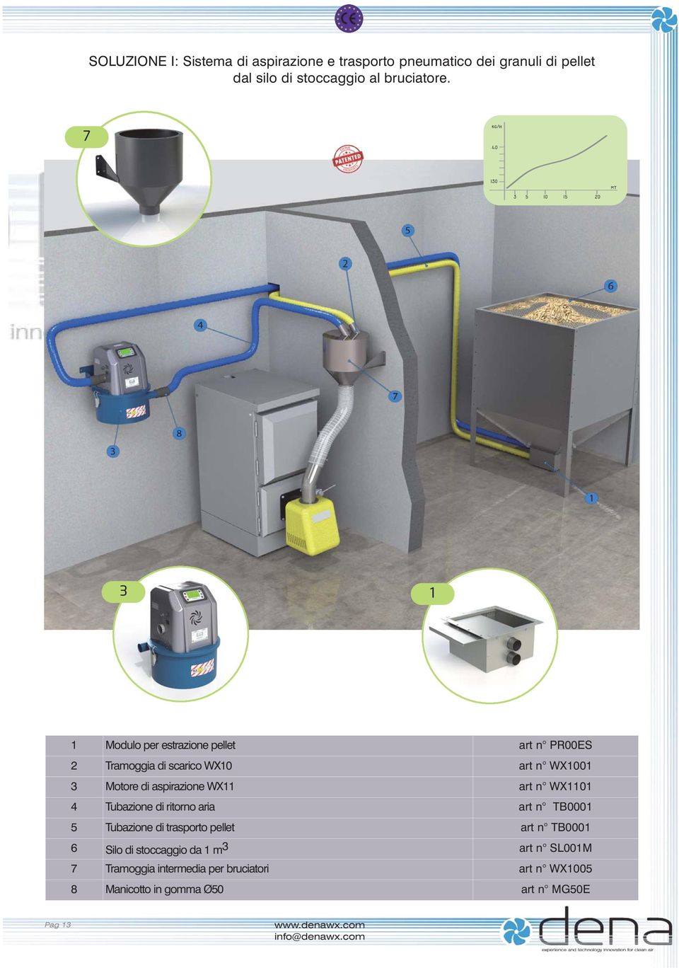 WX1101 4 Tubazione di ritorno aria art n TB0001 5 Tubazione di trasporto pellet art n TB0001 6 Silo di stoccaggio da 1 m 3 art