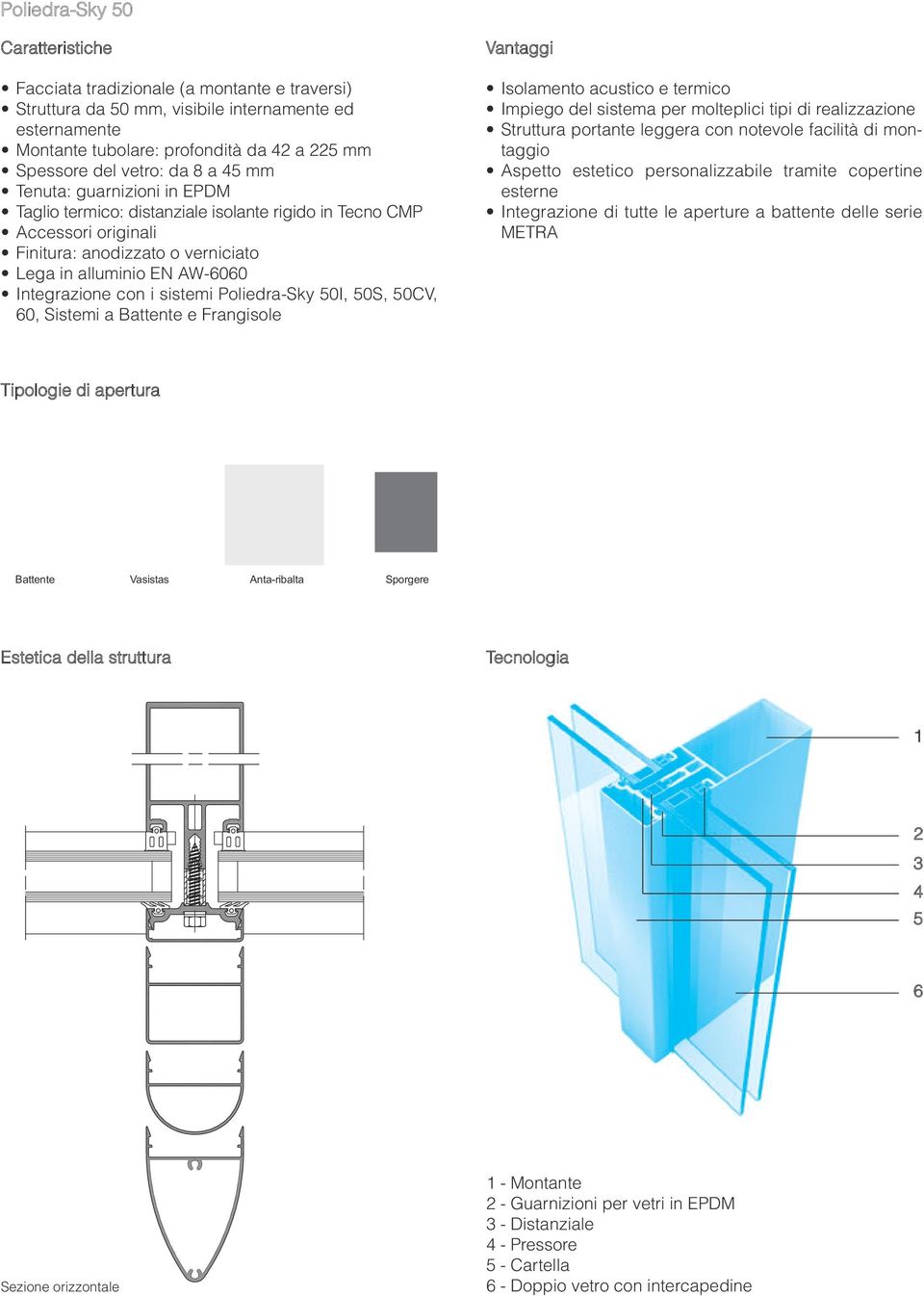 Integrazione con i sistemi Poliedra-Sky 50I, 50S, 50CV, 60, Sistemi a Battente e Frangisole Vantaggi Isolamento acustico e termico Impiego del sistema per molteplici tipi di realizzazione Struttura