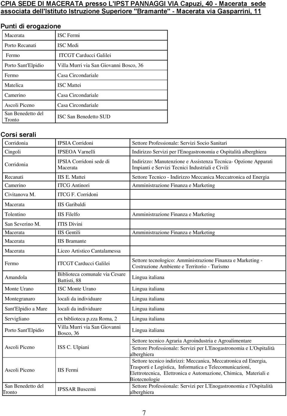 ISC Mattei Casa Circondariale Casa Circondariale ISC San Benedetto SUD Corsi serali Corridonia IPSIA Corridoni Settore Professionale: Servizi Socio Sanitari Cingoli IPSEOA Varnelli l'enogastronomia e