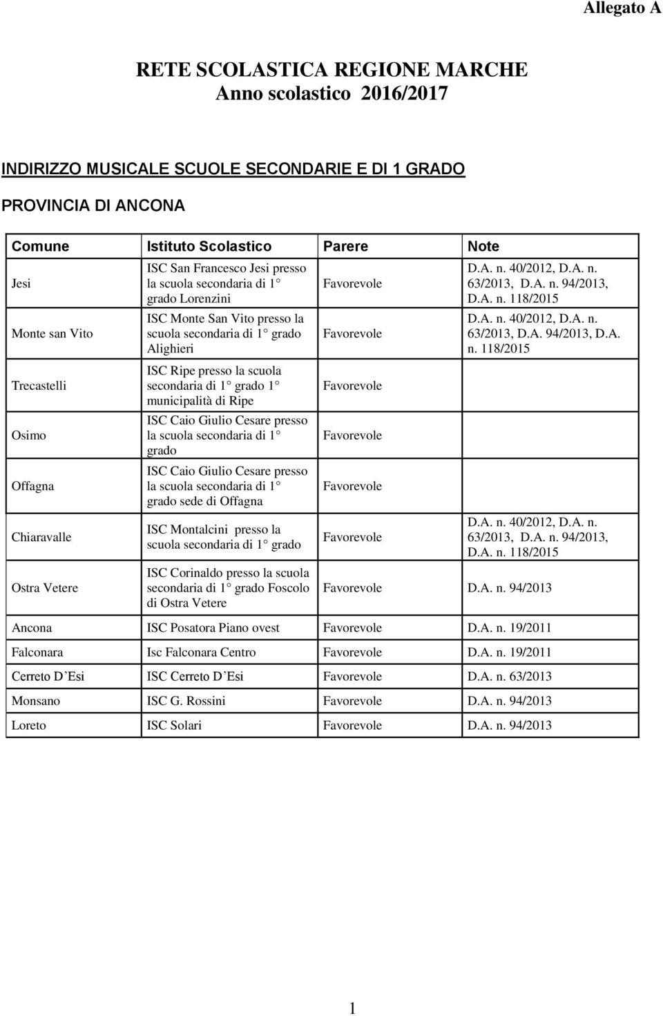 presso la scuola secondaria di 1 grado 1 municipalità di Ripe ISC Caio Giulio Cesare presso la scuola secondaria di 1 grado ISC Caio Giulio Cesare presso la scuola secondaria di 1 grado sede di