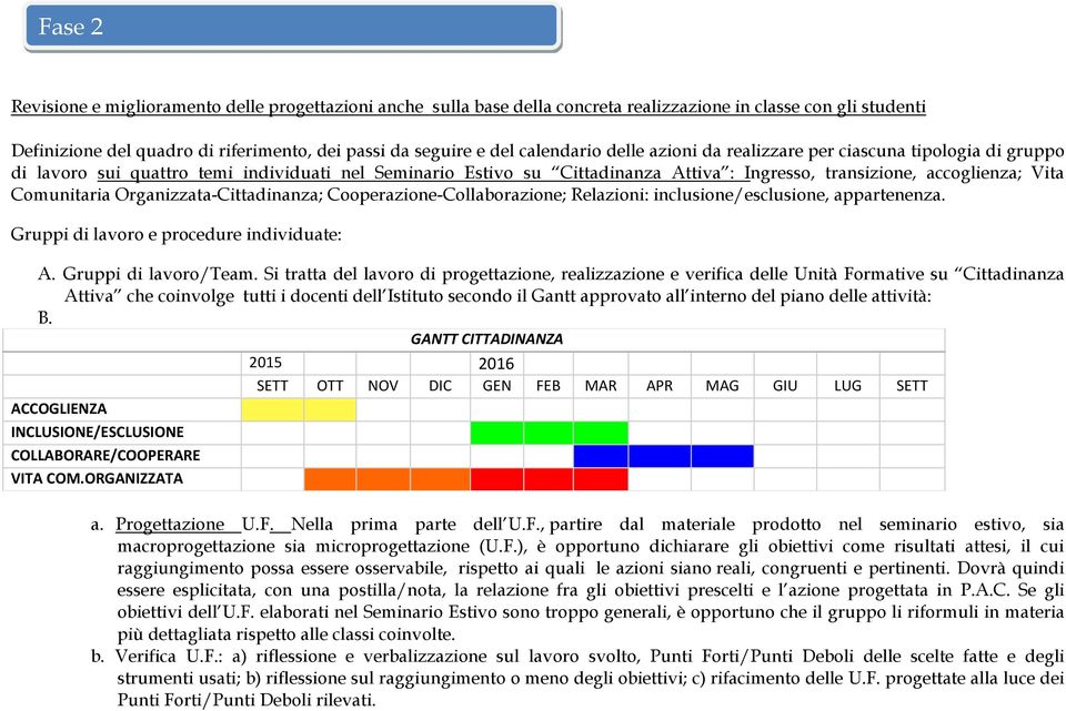 Comunitaria Organizzata-Cittadinanza; Cooperazione-Collaborazione; Relazioni: inclusione/esclusione, appartenenza. Gruppi di lavoro e procedure individuate: A. Gruppi di lavoro/team.