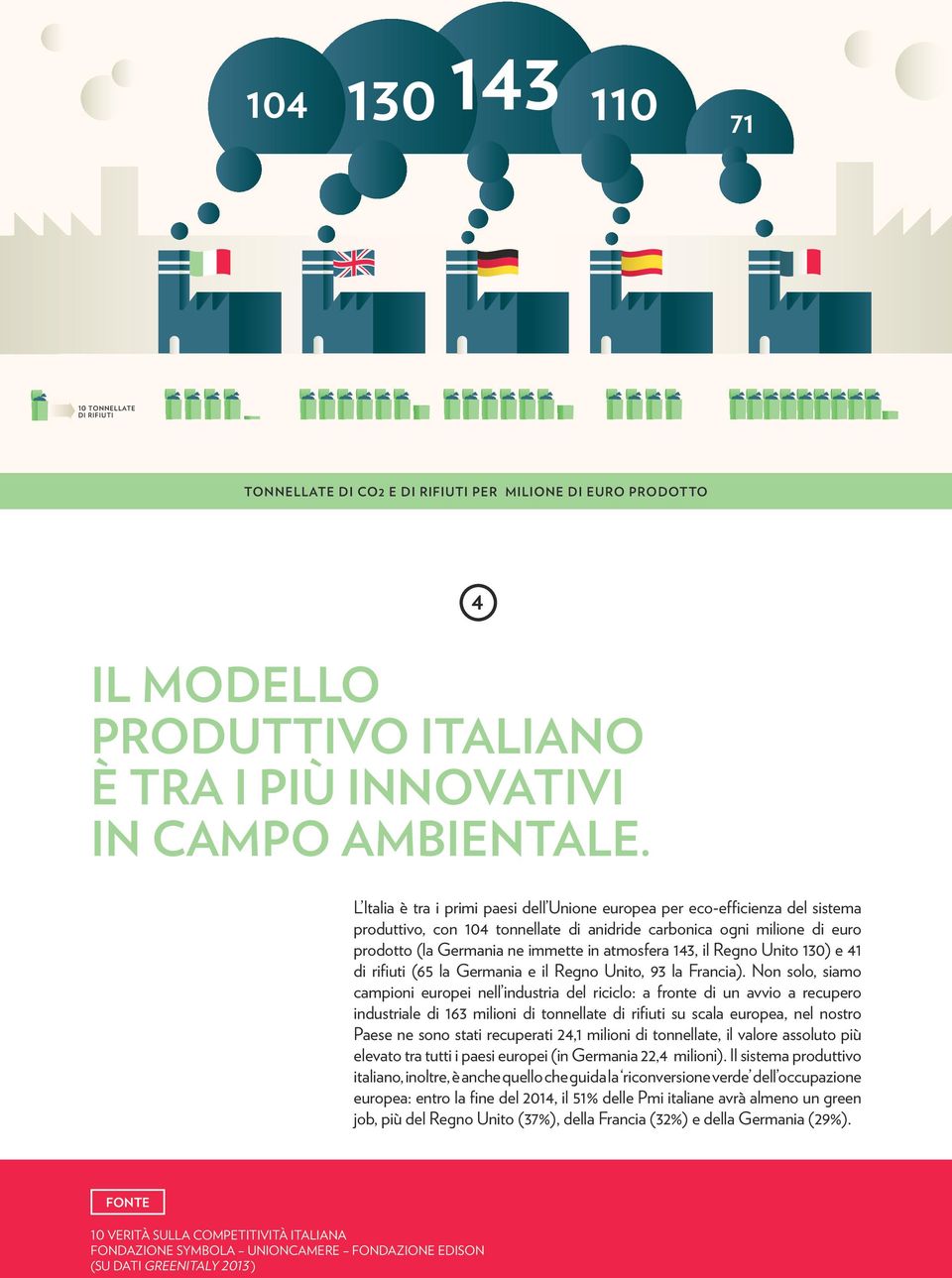 atmosfera 143, il Regno Unito 130) e 41 di rifiuti (65 la Germania e il Regno Unito, 93 la Francia).