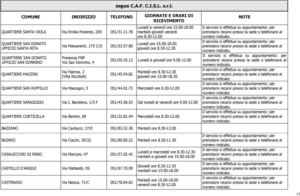 80 Presenza FNP Via San Donnino, 4 Via Faenza, 2 (Villa Riccitelli) Lunedì e venerdì ore 15.00-18.00 martedì giovedì venerdì ore 8.30-12.00 Lunedì ore 15.00-18.00 giovedì ore 8.30-12.30 051/50.35.