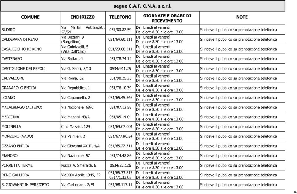 45.346 MALALBERGO (ALTEDO) Via Nazionale, 68/C 051/87.12.58 MEDICINA Via Mazzini, 49/A 051/85.14.04 MOLINELLA C.so Mazzini, 129 051/69.07.004 MONZUNO (VADO) Via Palmieri, 2 051/677.90.