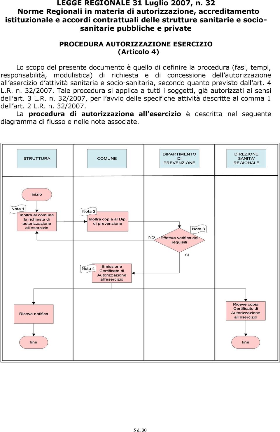 (Articolo 4) Lo scopo del presente documento è quello di definire la procedura (fasi, tempi, responsabilità, modulistica) di richiesta e di concessione dell autorizzazione all esercizio d attività