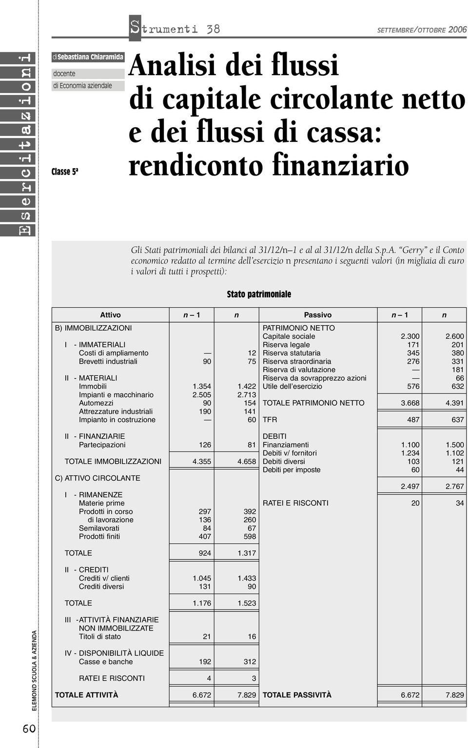 Gerry e il Conto economico redatto al termine dell esercizio n presentano i seguenti valori (in migliaia di euro i valori di tutti i prospetti): Stato patrimoniale B) IMMOBILIZZAZIONI I Attivo n n