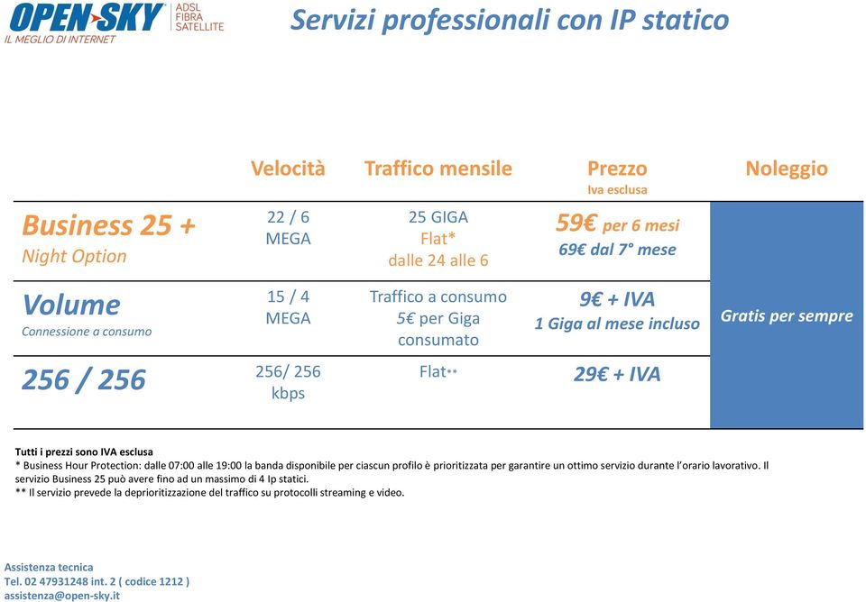 Tutti i prezzi sono IVA esclusa * Business Hour Protection: dalle 07:00 alle 19:00 la banda disponibile per ciascun profilo è prioritizzata per garantire un ottimo servizio