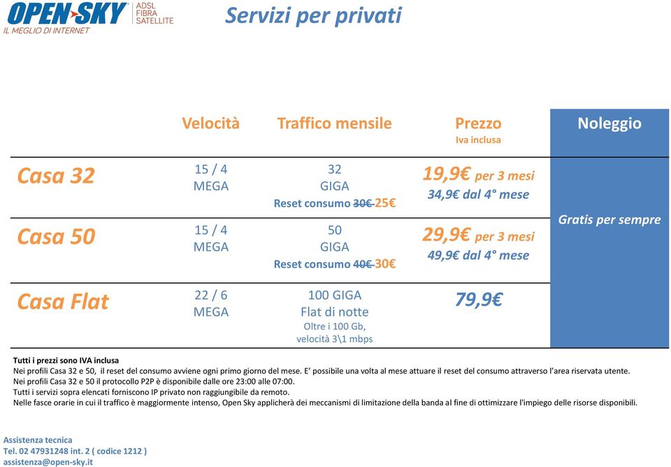 reset del consumo avviene ogni primo giorno del mese. E possibile una volta al mese attuare il reset del consumo attraverso l area riservata utente.