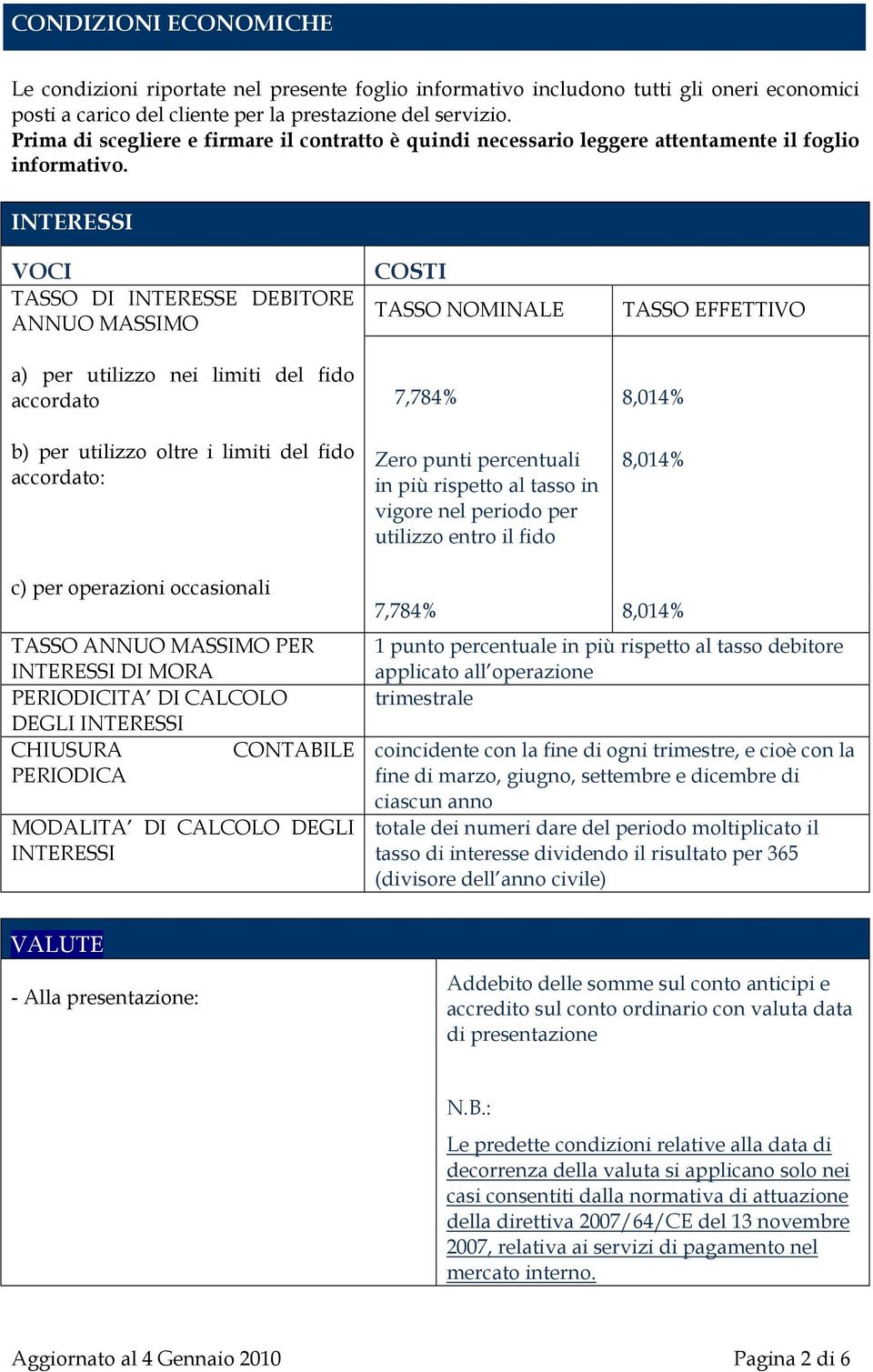 INTERESSI VOCI TASSO DI INTERESSE DEBITORE ANNUO MASSIMO a) per utilizzo nei limiti del fido accordato b) per utilizzo oltre i limiti del fido accordato: COSTI TASSO NOMINALE 7,784% Zero punti