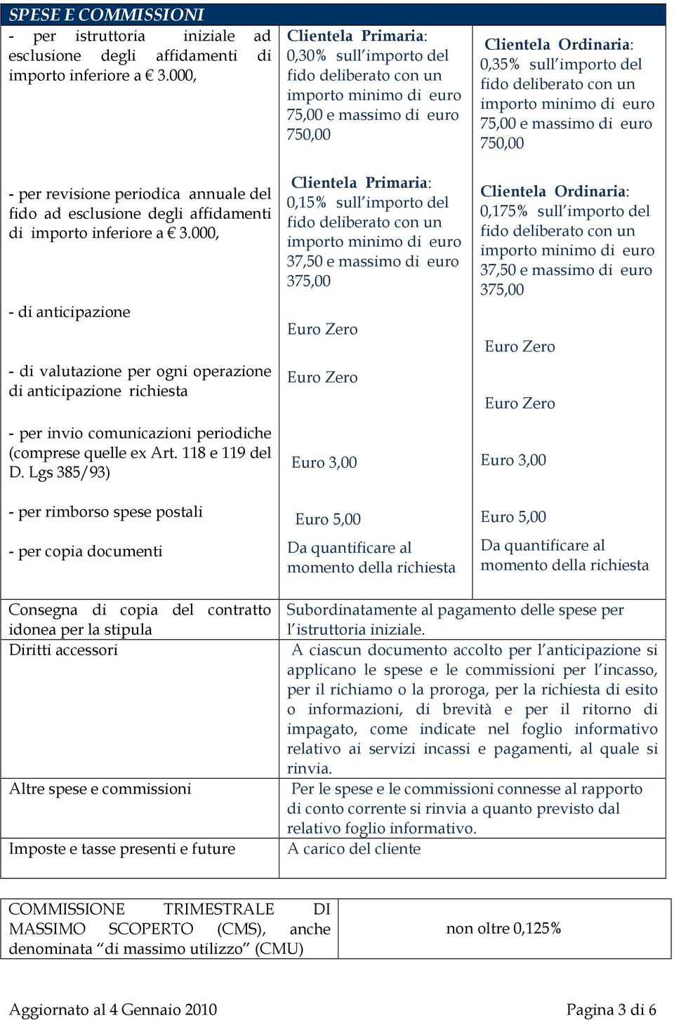 000, - di anticipazione - di valutazione per ogni operazione di anticipazione richiesta - per invio comunicazioni periodiche (comprese quelle ex Art. 118 e 119 del D.