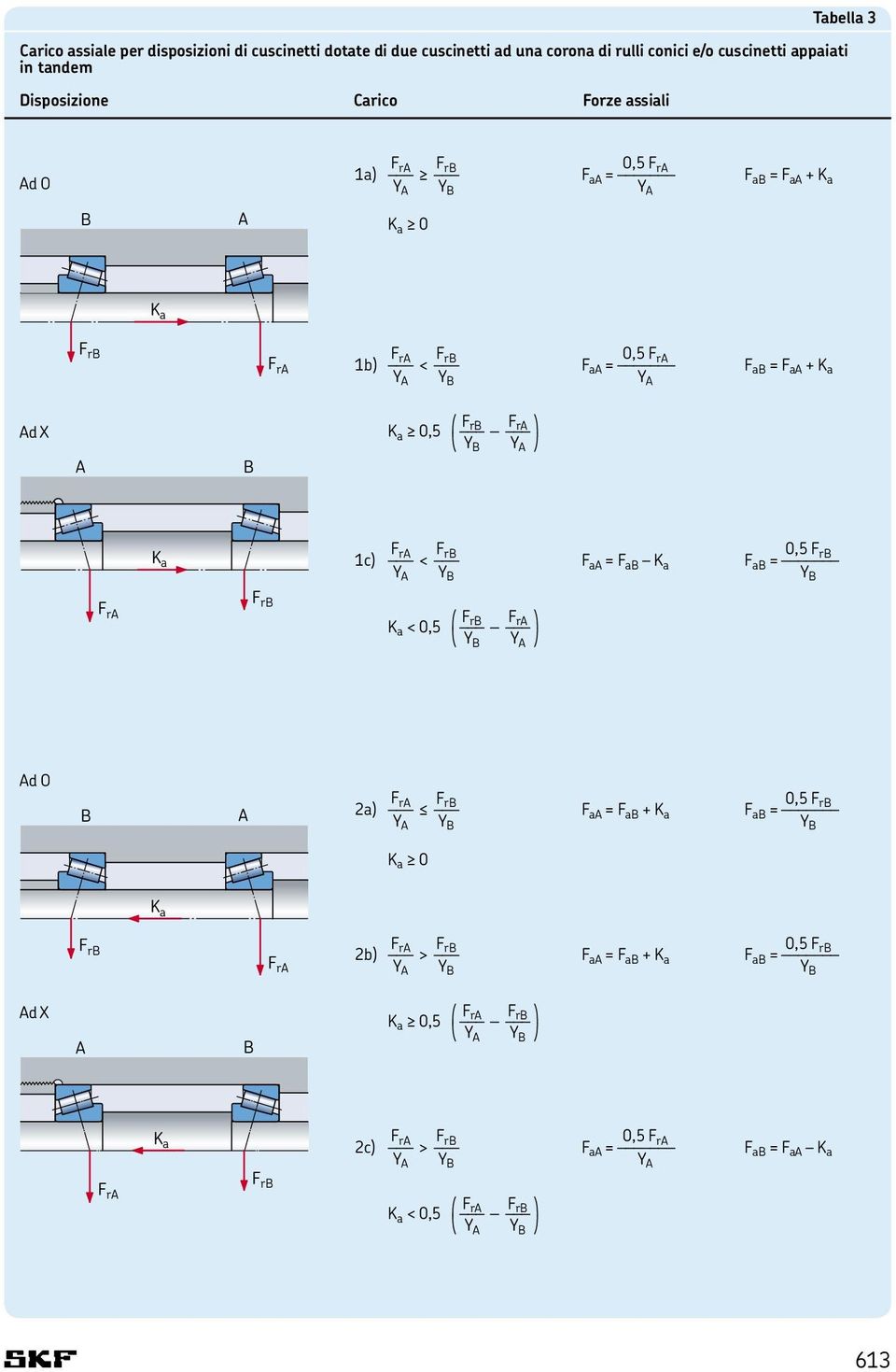 rb 0,5 F rb 1c) < F aa = F ab K a F ab = Y A Y B Y B q F rb F ra w K a < 0,5 < Y B Y A z Ad O F ra F rb 0,5 F rb 2a) F aa = F ab + K a F ab = Y A Y B Y B K a 0 F ra F rb 0,5 F rb