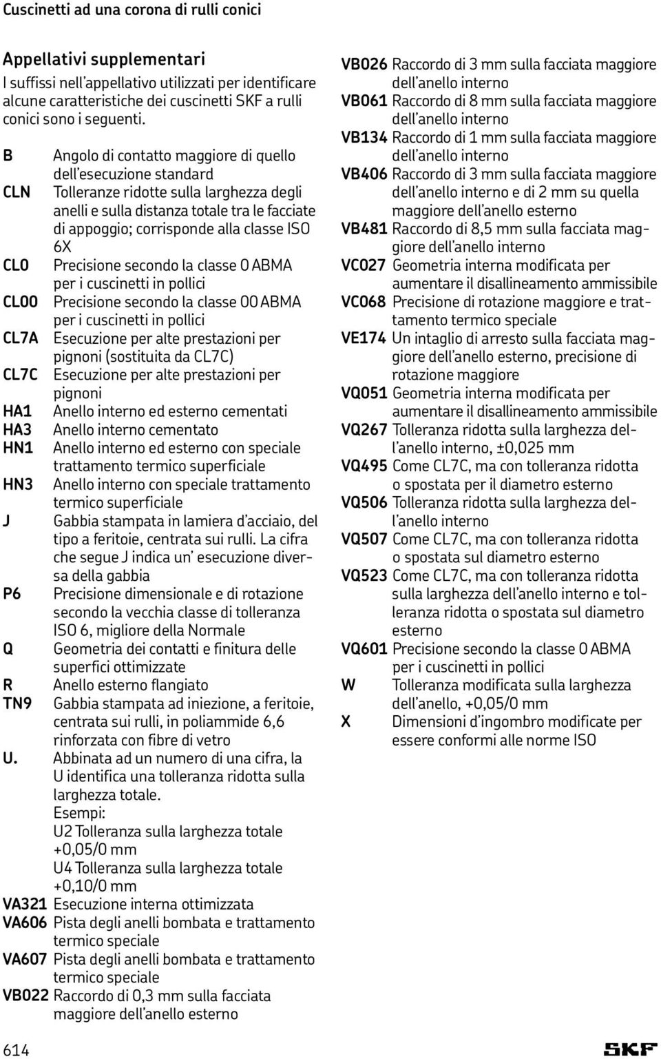 6X CL0 Precisione secondo la classe 0 ABMA per i cuscinetti in pollici CL00 Precisione secondo la classe 00 ABMA per i cuscinetti in pollici CL7A Esecuzione per alte prestazioni per pignoni