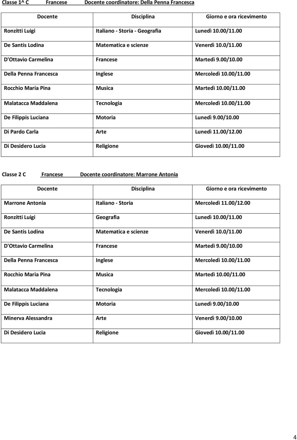 00 Classe 2 C Francese Docente coordinatore: Marrone Antonia Marrone Antonia Italiano - Storia Mercoledì 11.00/12.