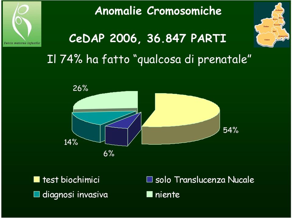 prenatale 26% 14% 6% 54% test biochimici