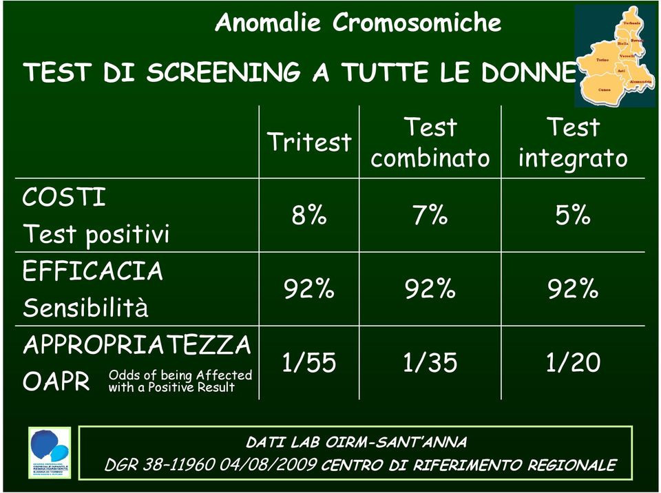 APPROPRIATEZZA OAPR Odds of being Affected with a Positive Result 1/55 1/35