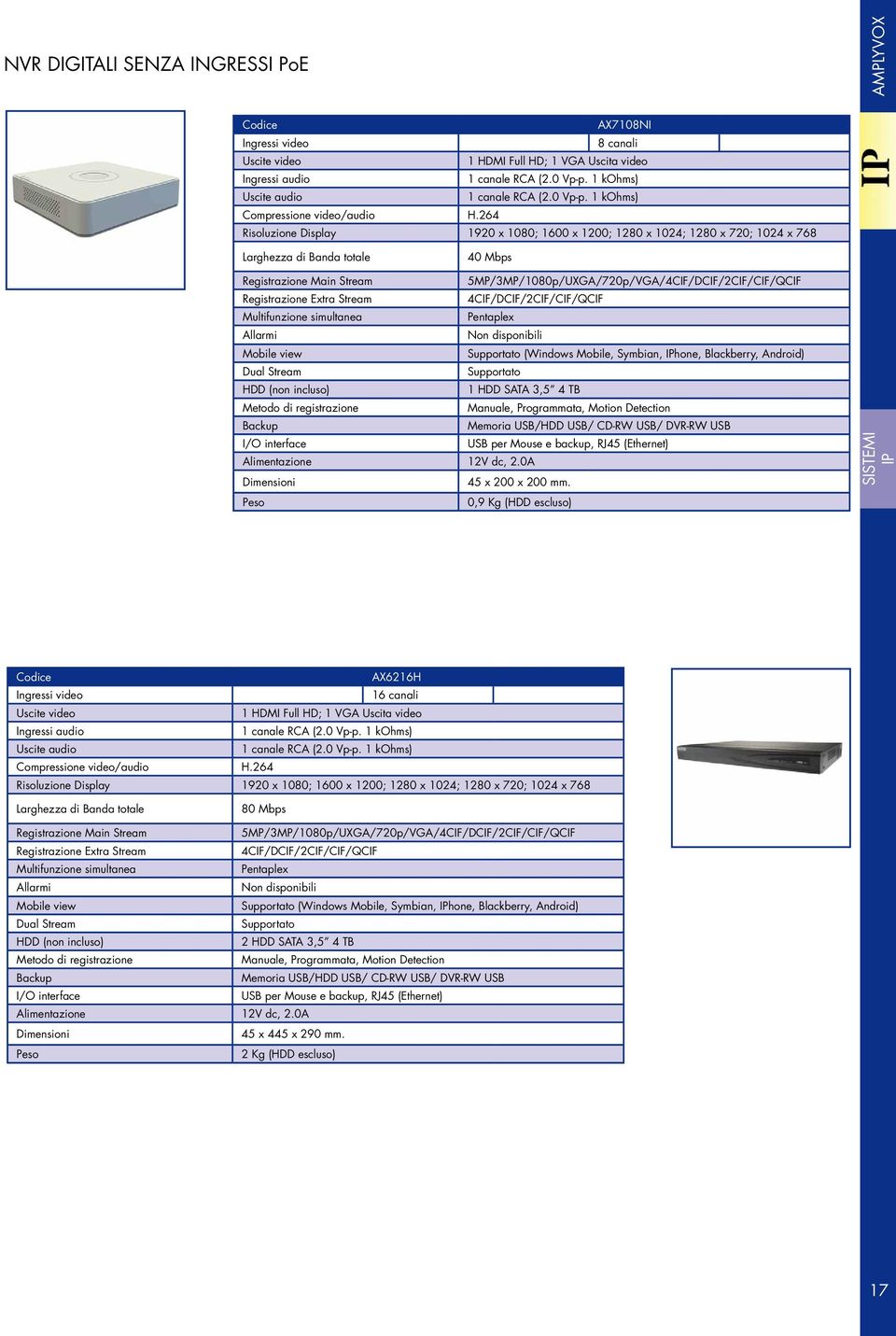 CD-RW USB/ DVR-RW USB 12V dc, 2.0A 45 x 200 x 200 mm.