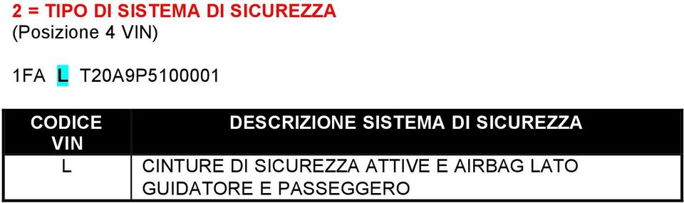 DESCRIZIONE SISTEMA DI SICUREZZA CINTURE DI