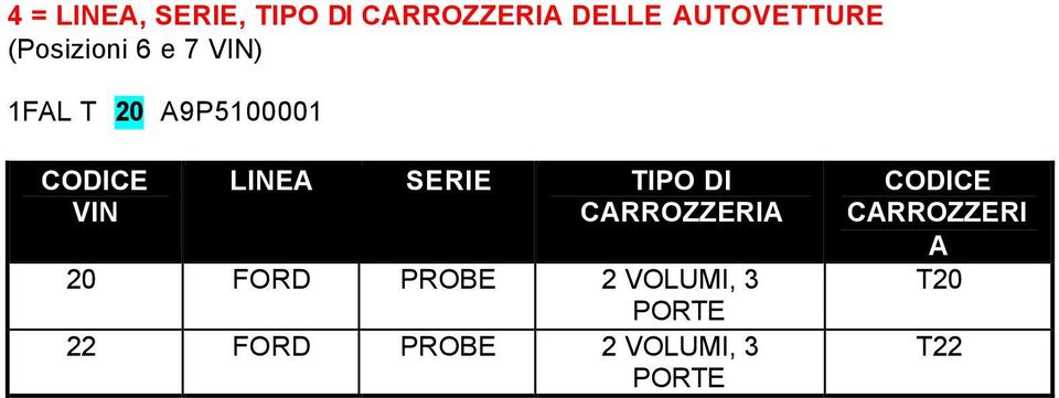 LINEA SERIE TIPO DI CARROZZERIA 20 FORD PROBE 2 VOLUMI, 3