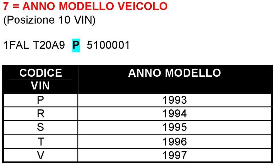 P 5100001 CODICE ANNO MODELLO