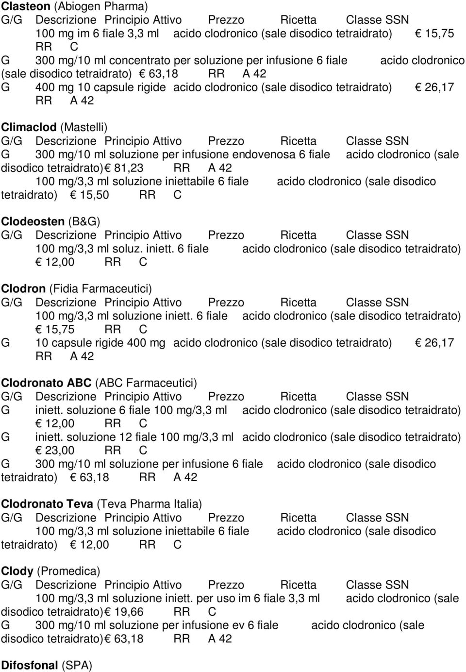 fiale acido clodronico (sale disodico tetraidrato) 81,23 RR A 42 100 mg/3,3 ml soluzione iniettabile 6 fiale acido clodronico (sale disodico tetraidrato) 15,50 RR C Clodeosten (B&G) 100 mg/3,3 ml