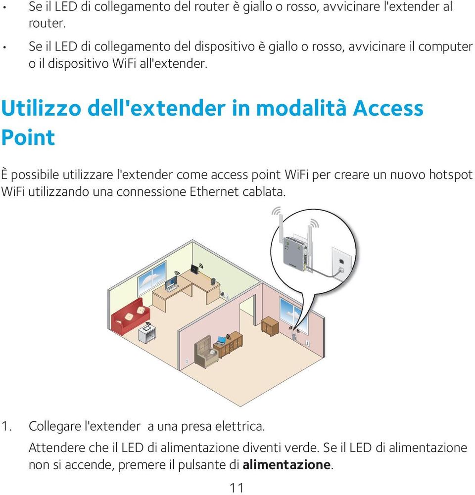 Utilizzo dell'extender in modalità Access Point È possibile utilizzare l'extender come access point WiFi per creare un nuovo hotspot WiFi