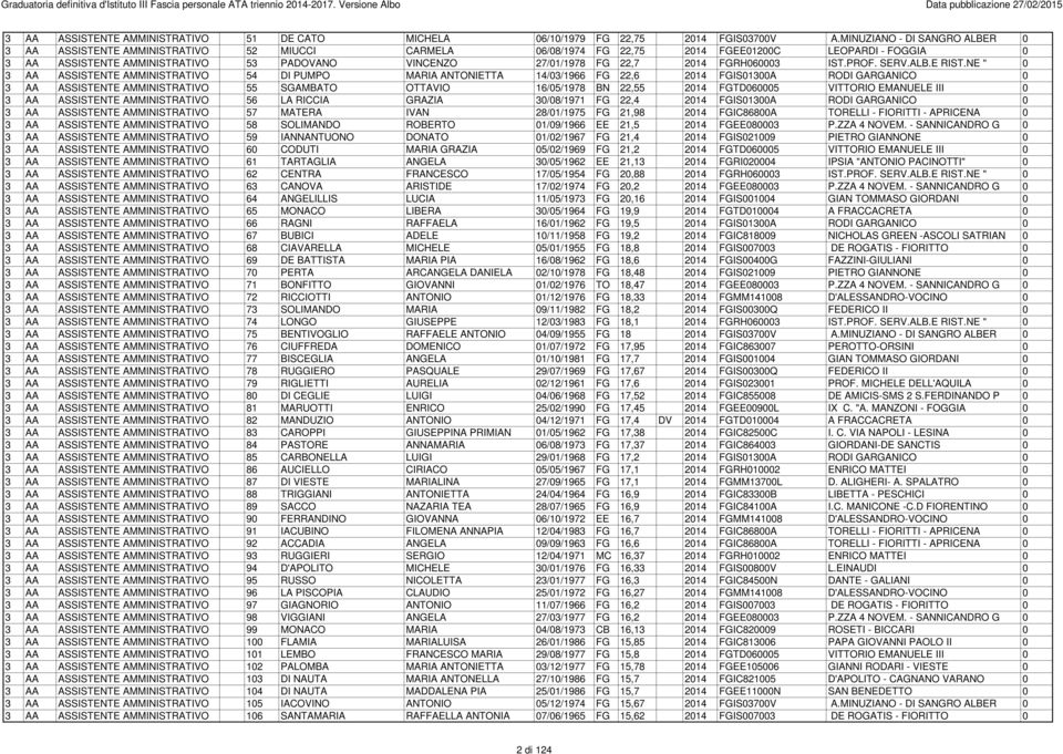 FG 22,7 2014 FGRH060003 IST.PROF. SERV.ALB.E RIST.