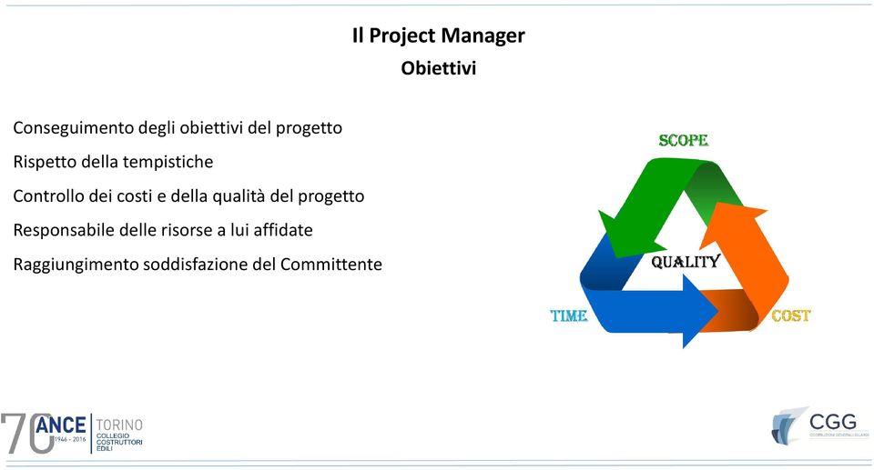 della qualità del progetto Responsabile delle risorse