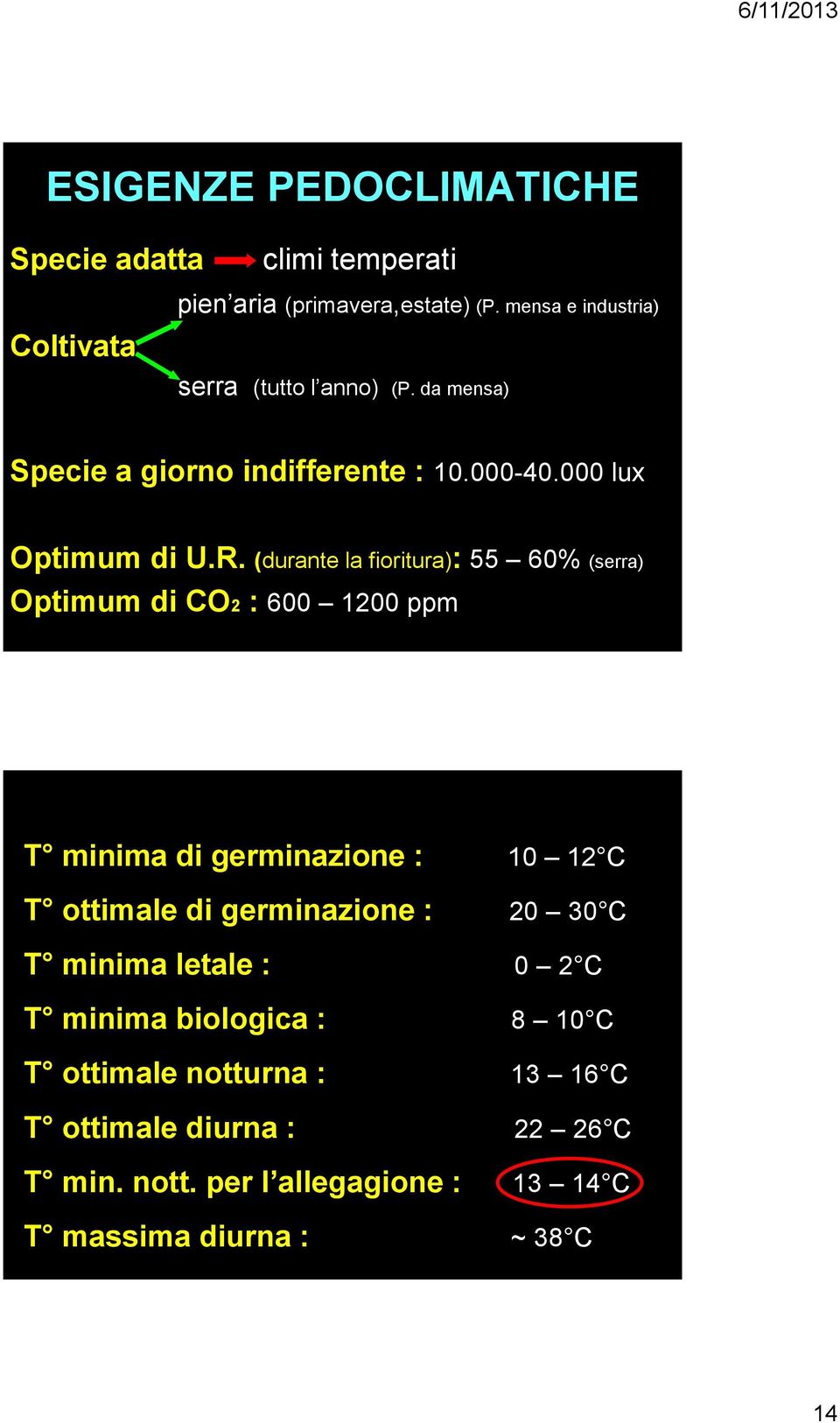 (durante la fioritura): 55 60% (serra) Optimum di CO2 : 600 1200 ppm T minima di germinazione : 10 12 C T ottimale di germinazione :