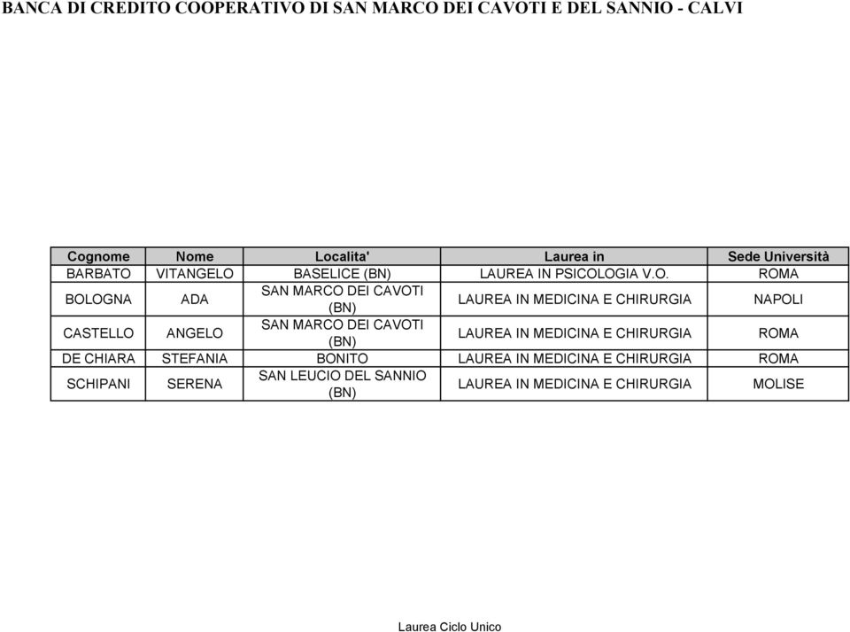 OGIA V.O. ROMA BOLOGNA ADA SAN MARCO DEI CAVOTI LAUREA IN MEDICINA E CHIRURGIA NAPOLI CASTELLO ANGELO SAN