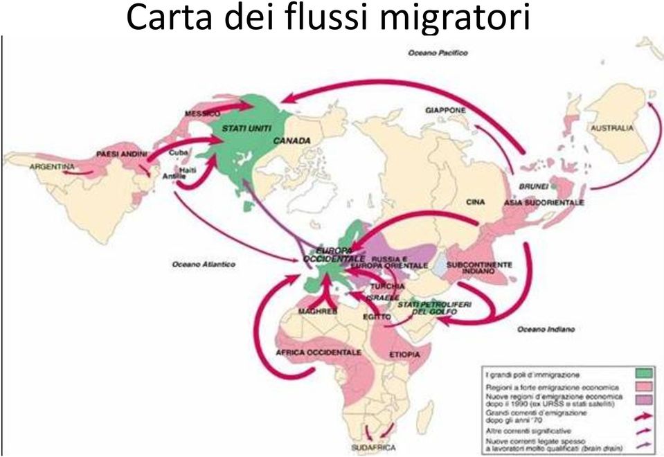 migratori