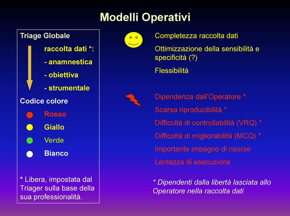 Completezza raccolta dati Ottimizzazione della sensibilità e specificità (?