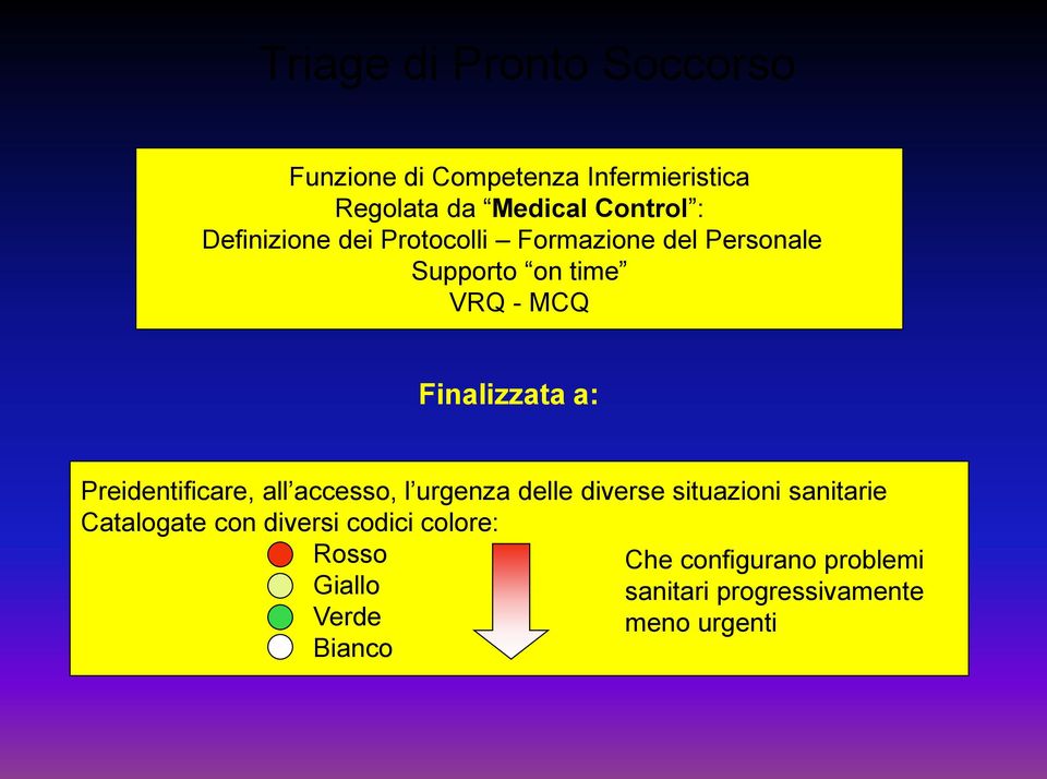 Preidentificare, all accesso, l urgenza delle diverse situazioni sanitarie Catalogate con diversi