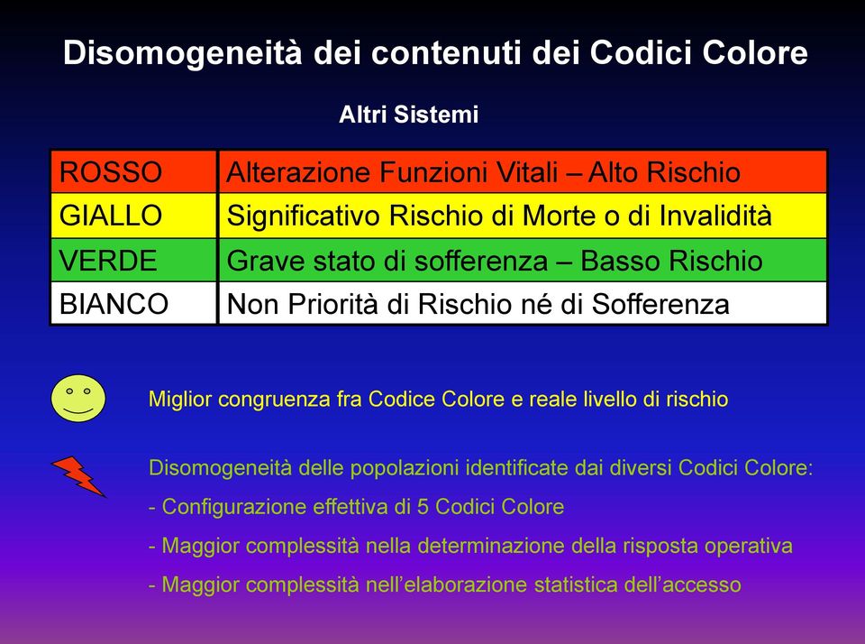 Codice Colore e reale livello di rischio Disomogeneità delle popolazioni identificate dai diversi Codici Colore: - Configurazione effettiva