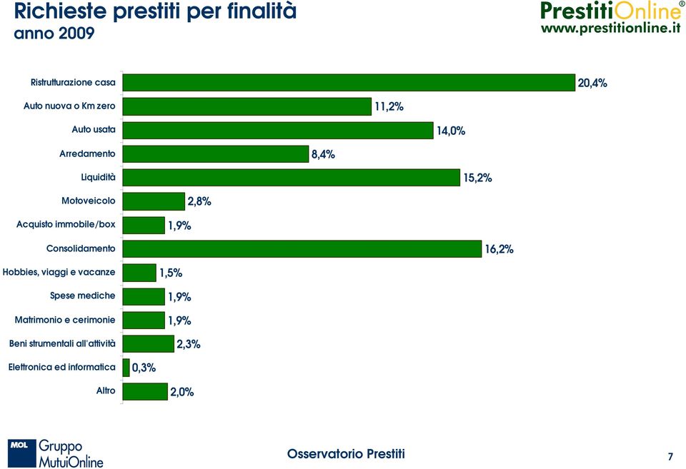 15,2% 1,9% 2,8% 16,2% 1,5% 1,9%