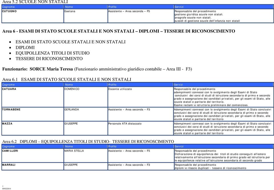 EQUIPOLLENZA TITOLI DI STUDIO TESSERE DI RICONOSCIMENTO Funzionario: SORCE Maria Teresa (Funzionario amministrativo giuridico contabile Area III - F3) Area 6.