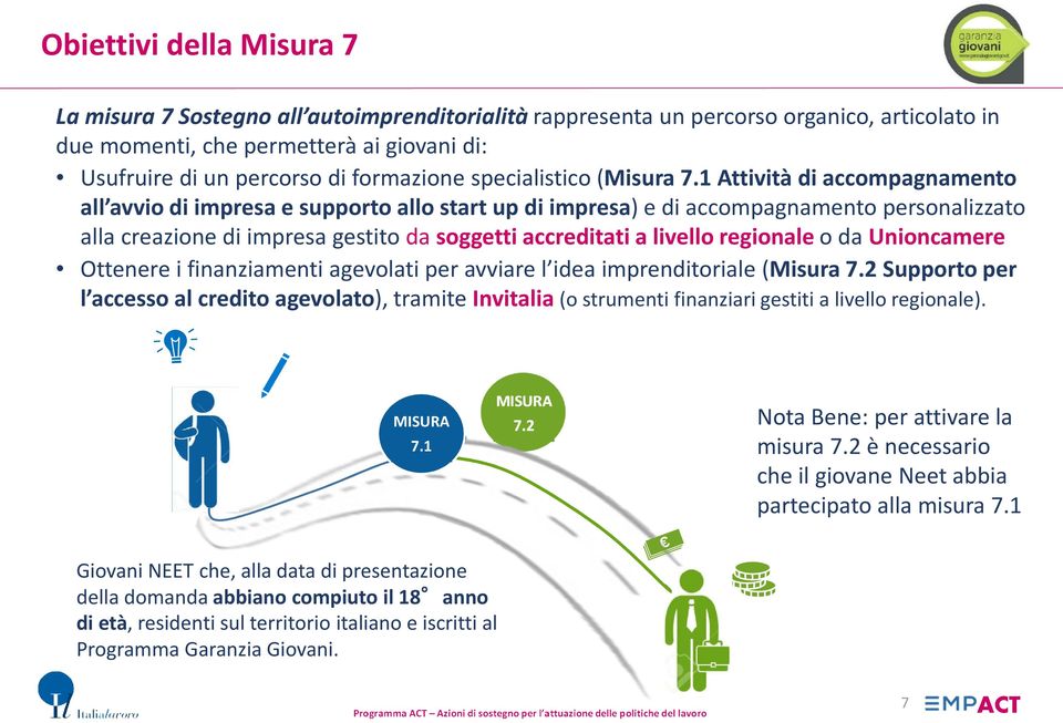 1 Attività di accompagnamento all avvio di impresa e supporto allo start up di impresa) e di accompagnamento personalizzato alla creazione di impresa gestito da soggetti accreditati a livello