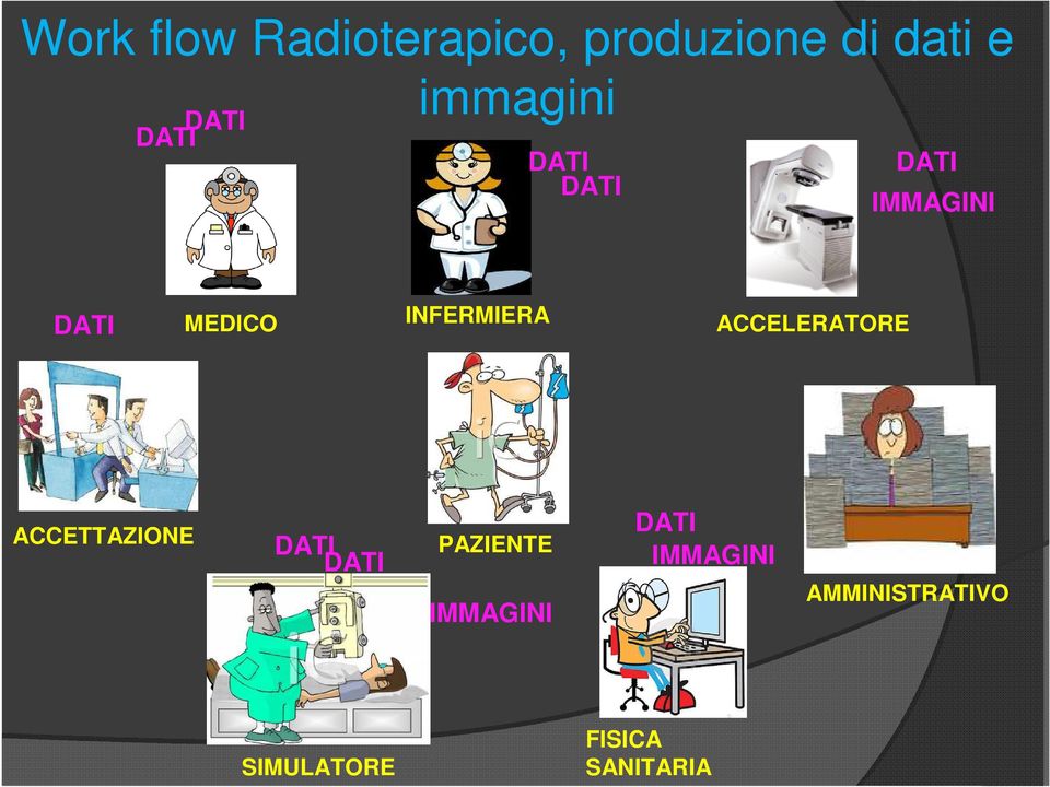 INFERMIERA ACCELERATORE ACCETTAZIONE DATI DATI PAZIENTE