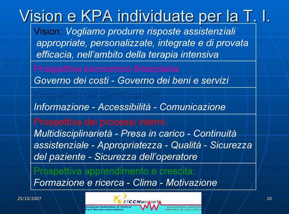 Prospettiva economico-finanziaria: Governo dei costi - Governo dei beni e servizi Prospettiva dei clienti/pazienti: Informazione - Accessibilità -