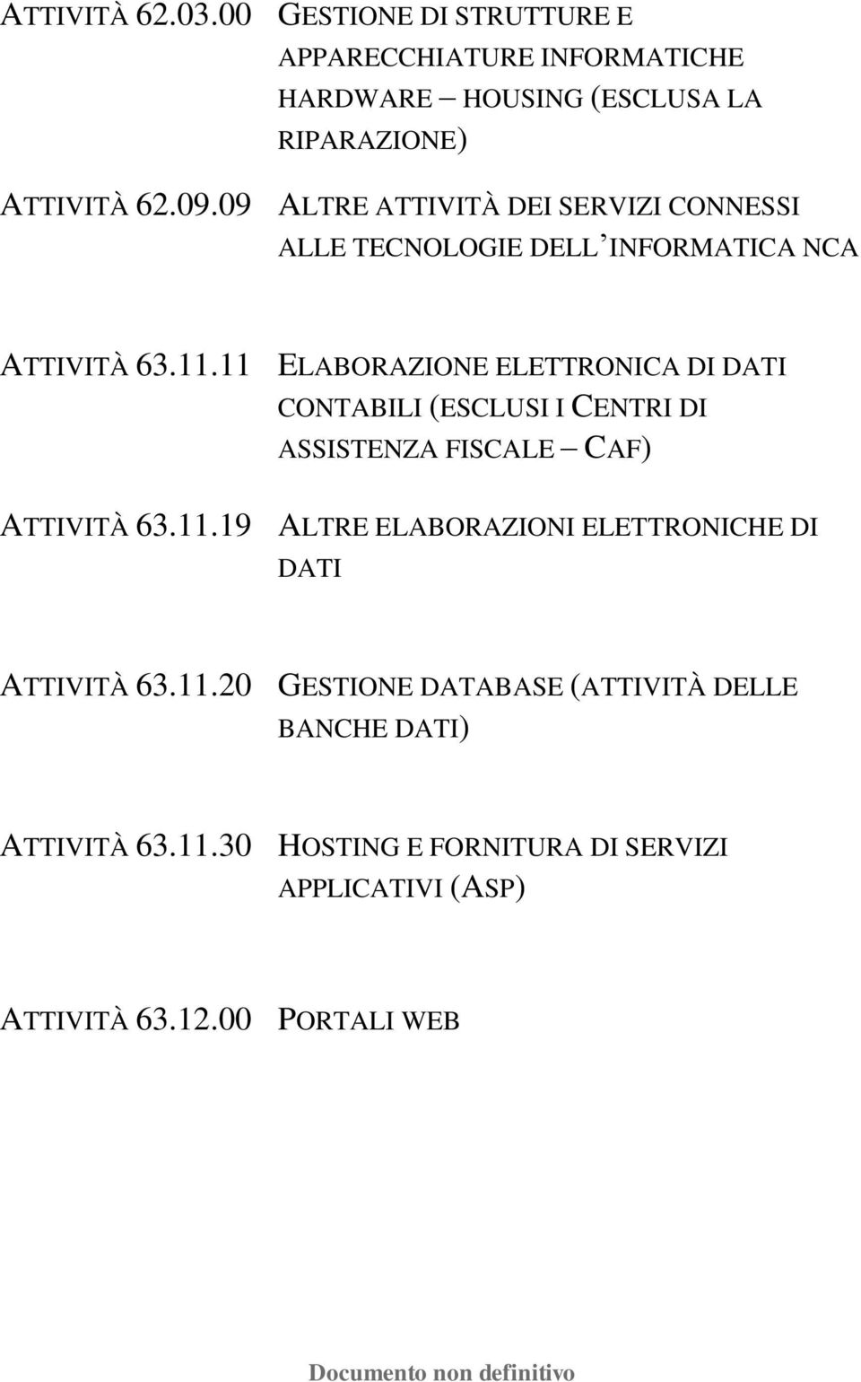 11 ELABORAZIONE ELETTRONICA DI DATI CONTABILI (ESCLUSI I CENTRI DI ASSISTENZA FISCALE CAF) ATTIVITÀ 63.11.19 ALTRE ELABORAZIONI ELETTRONICHE DI DATI ATTIVITÀ 63.