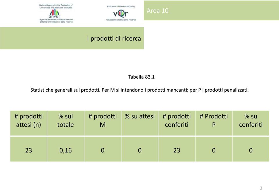 Per M si intendono i prod mancanti; per P i prod