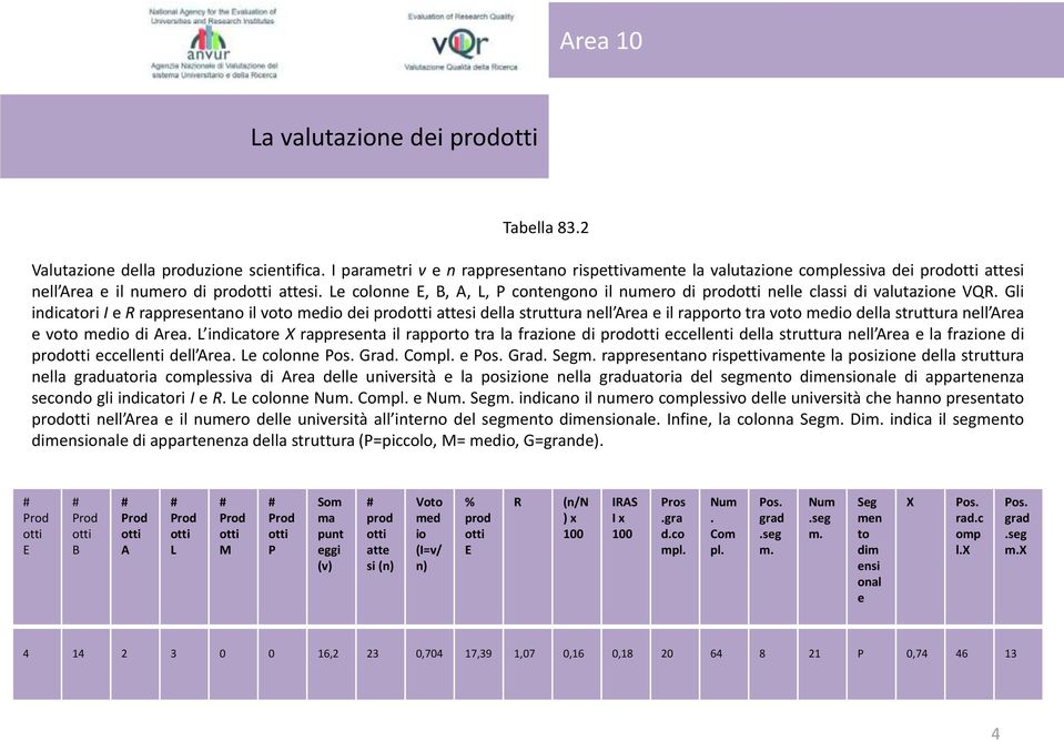 Le colonne E, B, A, L, P contengono il numero di prod nelle classi di valutazione VQR.