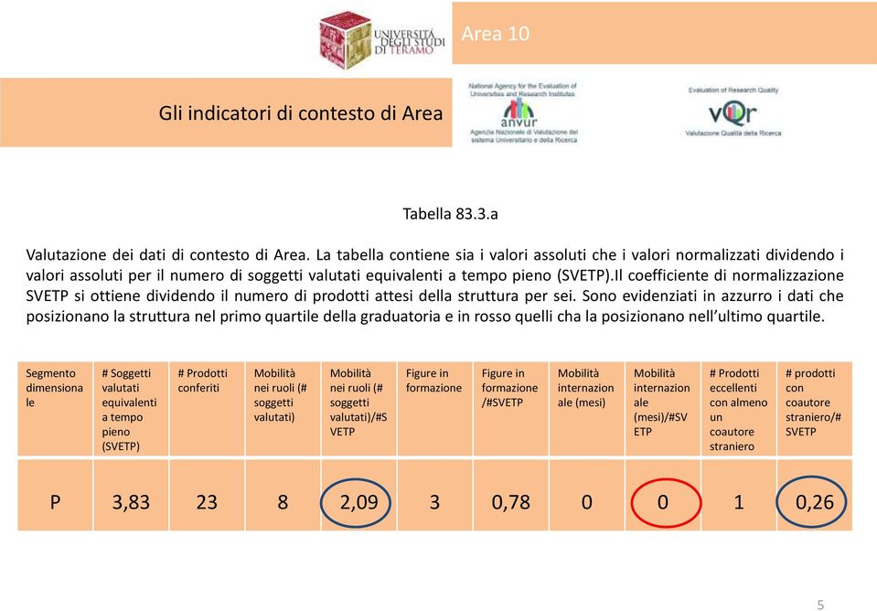 Il coefficiente di normalizzazione SVETP si ene dividendo il numero di prod attesi della struttura per sei.