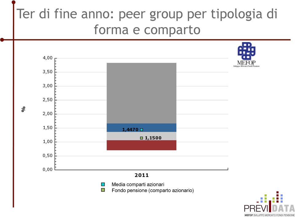 comparto Media comparti