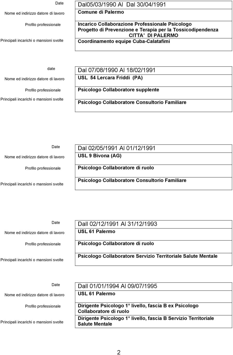 (AG) Psicologo Collaboratore di ruolo Psicologo Collaboratore Consultorio Familiare Dall 02/12/1991 Al 31/12/1993 USL 61 Palermo Psicologo Collaboratore di ruolo Psicologo Collaboratore Servizio