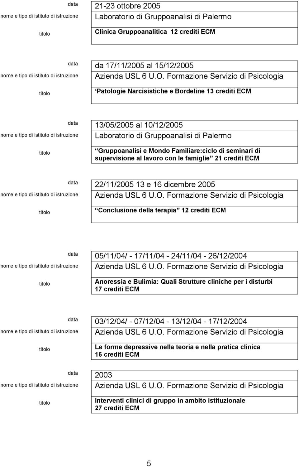 22/11/2005 13 e 16 dicembre 2005 Conclusione della terapia 12 crediti ECM 05/11/04/ - 17/11/04-24/11/04-26/12/2004 Anoressia e Bulimia: Quali Strutture cliniche per i disturbi 17