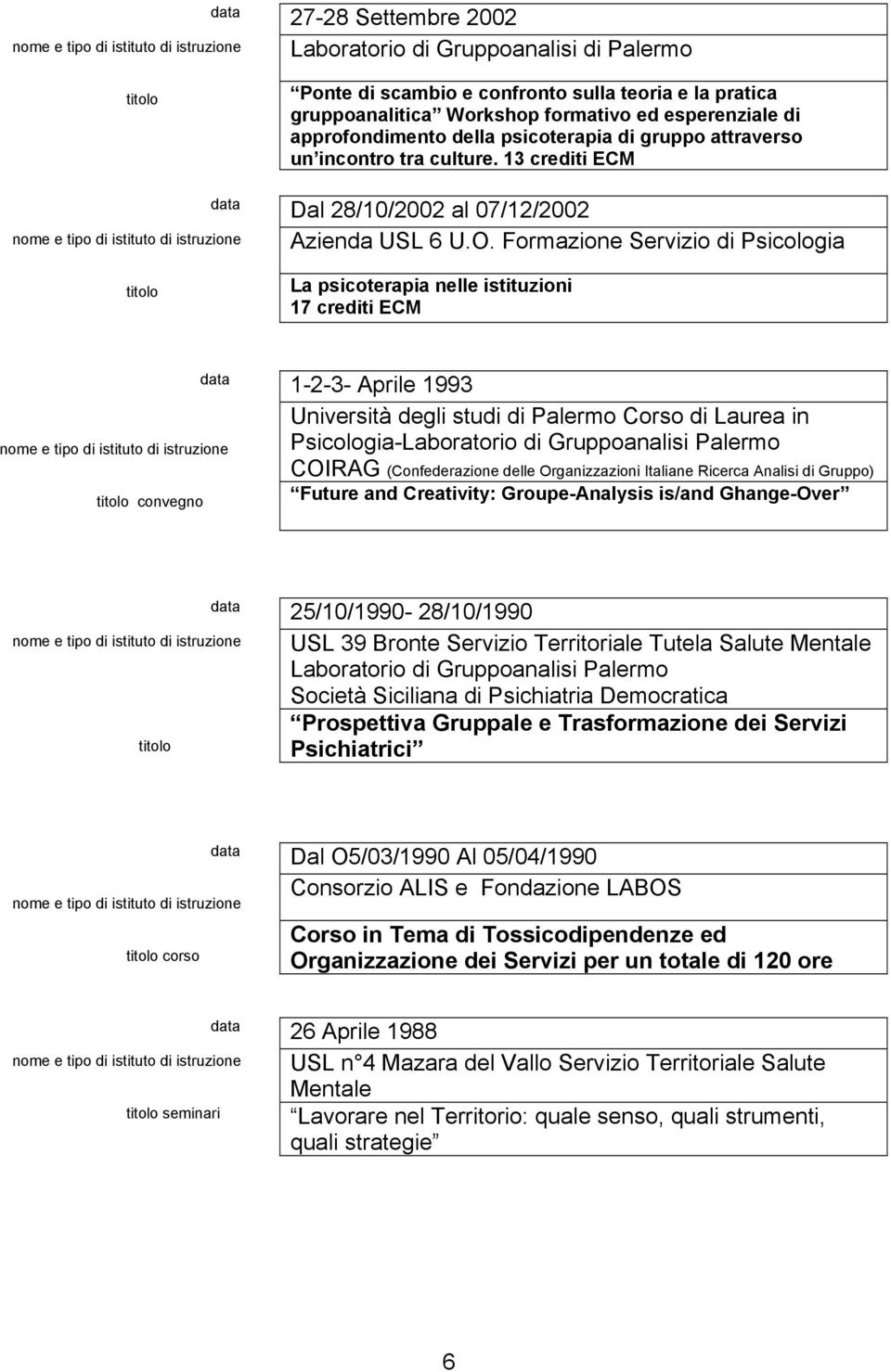 13 crediti ECM Dal 28/10/2002 al 07/12/2002 La psicoterapia nelle istituzioni 17 crediti ECM convegno 1-2-3- Aprile 1993 Università degli studi di Palermo Corso di Laurea in Psicologia-Laboratorio di