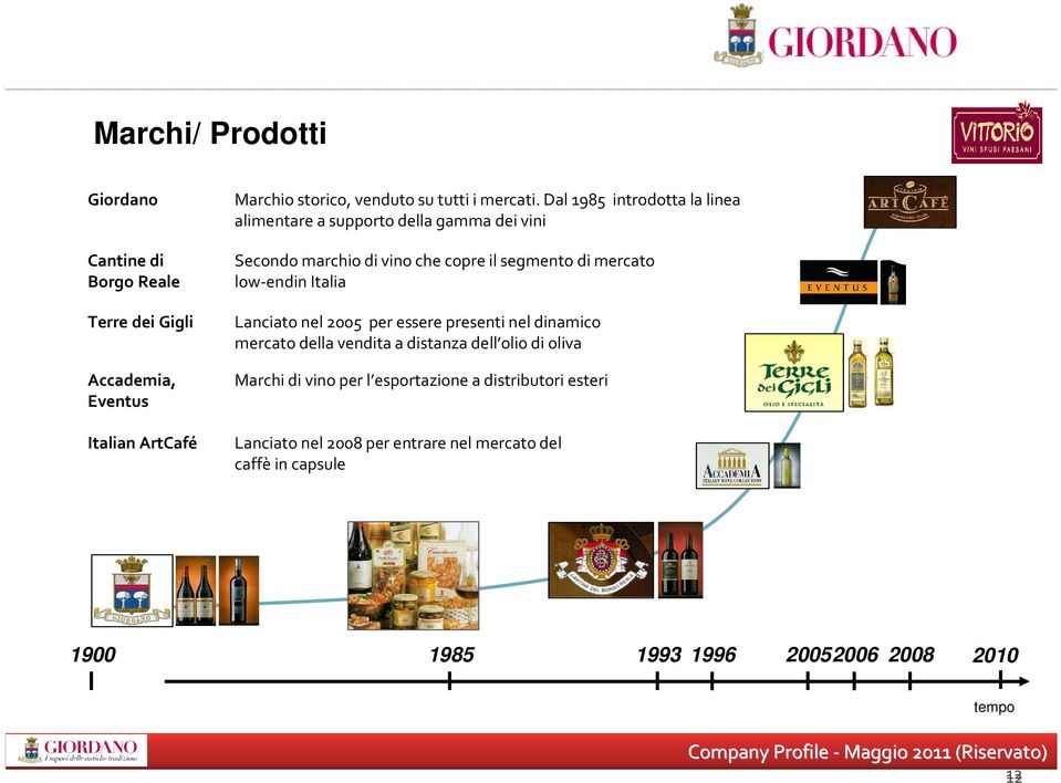 Lanciato nel 2005 per essere presenti nel dinamico mercato della vendita a distanza dell olio di oliva Marchi di vino per l esportazione a